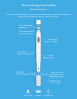Mi XMTDS01YM Digital TDS Meter | Water Quality Tester | 0–9990 ppm Range | White - Image 6
