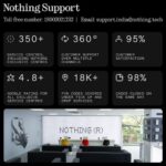 Nothing Phone (4a) 5G | Snapdragon 7s Gen 4 | 50MP Triple Camera | 5400mAh Battery - Image 14